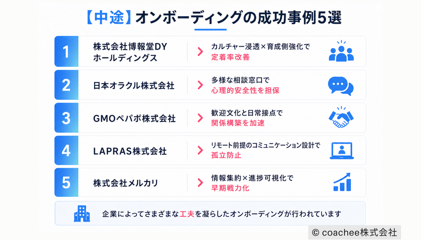 中途採用におけるオンボーディング成功事例5社を紹介した図解。博報堂DYホールディングス、日本オラクル、GMOペパボ、LAPRAS、メルカリの取り組みと特徴を一覧で整理している。
