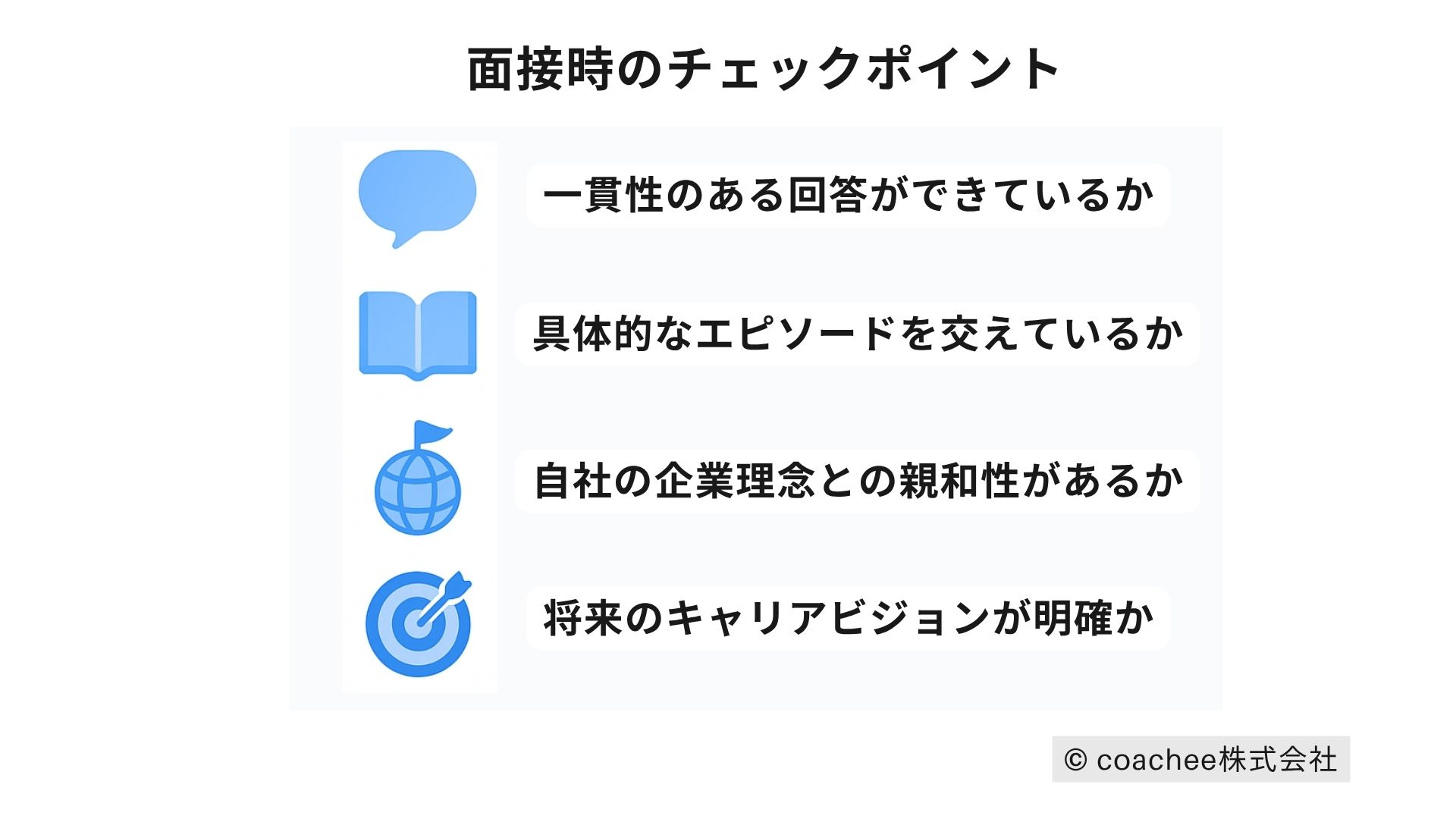 採用面接で応募者を見極めるためのチェックリスト図。一貫性のある回答、具体的なエピソード、企業理念との親和性、将来のキャリアビジョンなど4つのチェックポイントを並べている。