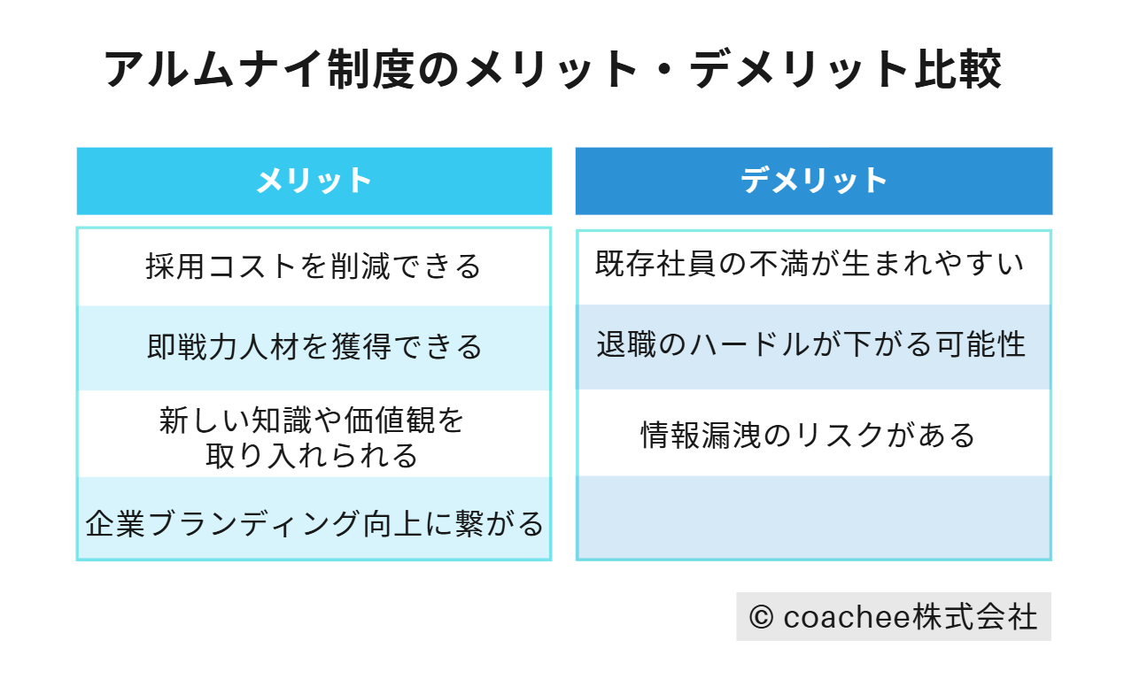 応募者を見極める4つのチェックポイントを示す日本語インフォグラフィック。一貫性、具体性、企業理念の親和性、キャリアビジョンの4項目と、それぞれの簡単な説明を記載。