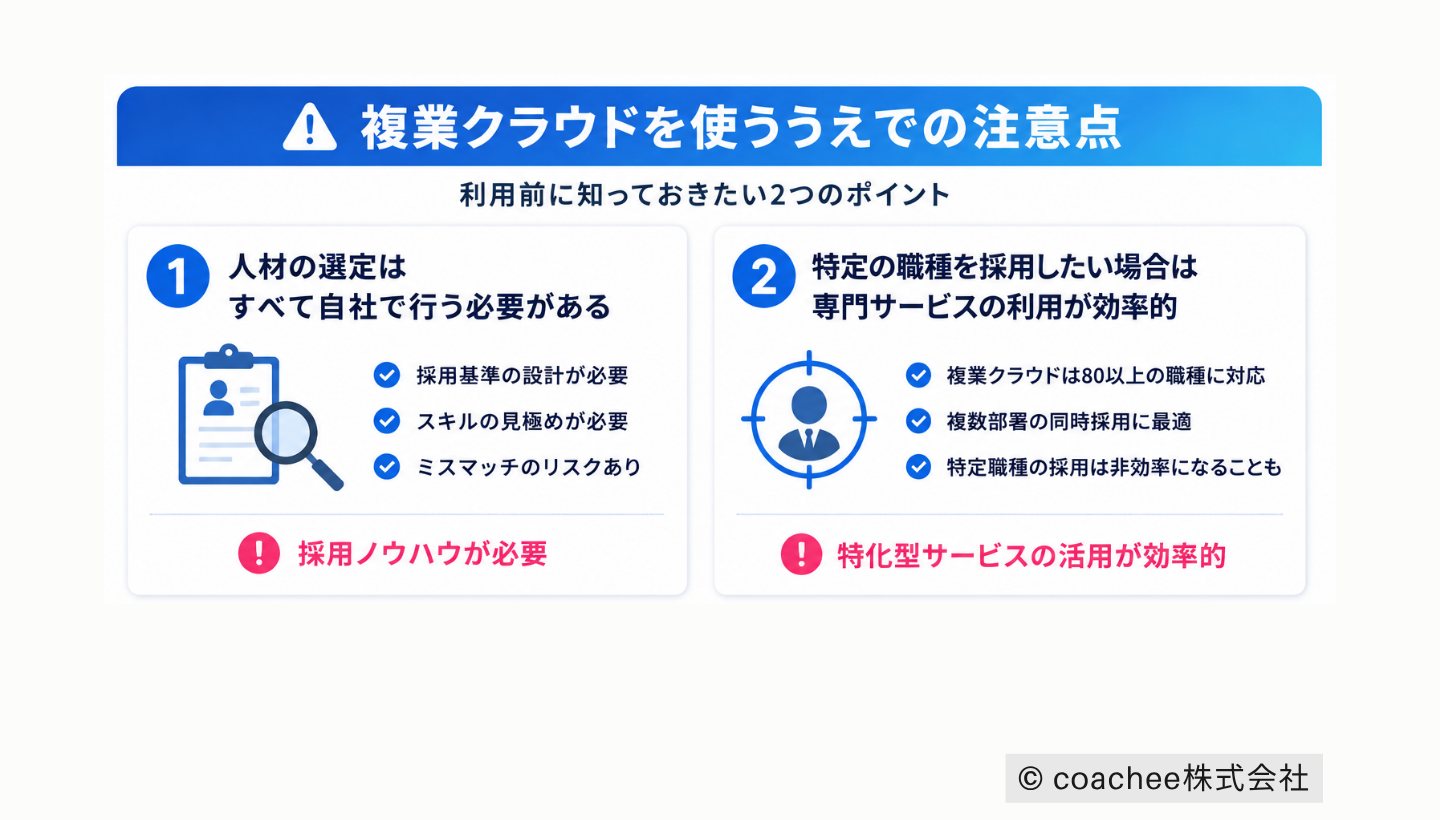 複業クラウドを利用する際の注意点を整理した図解。人材選定を自社で行う必要性と、特定職種採用では専門サービス活用が効率的である点を、比較形式で説明している。