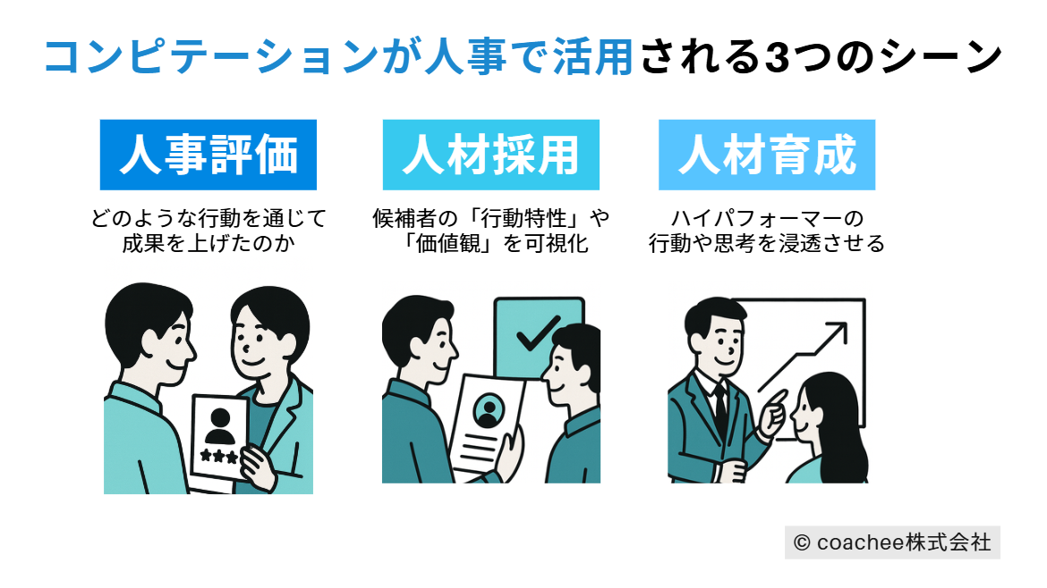 コンピテーションが人事で活用される3つのシーン