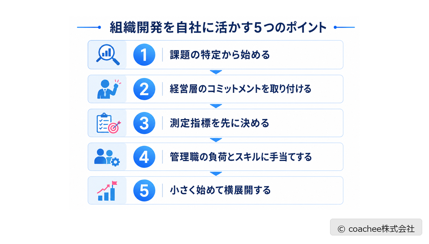 組織開発を自社に活かす5つのポイントを示したステップ図