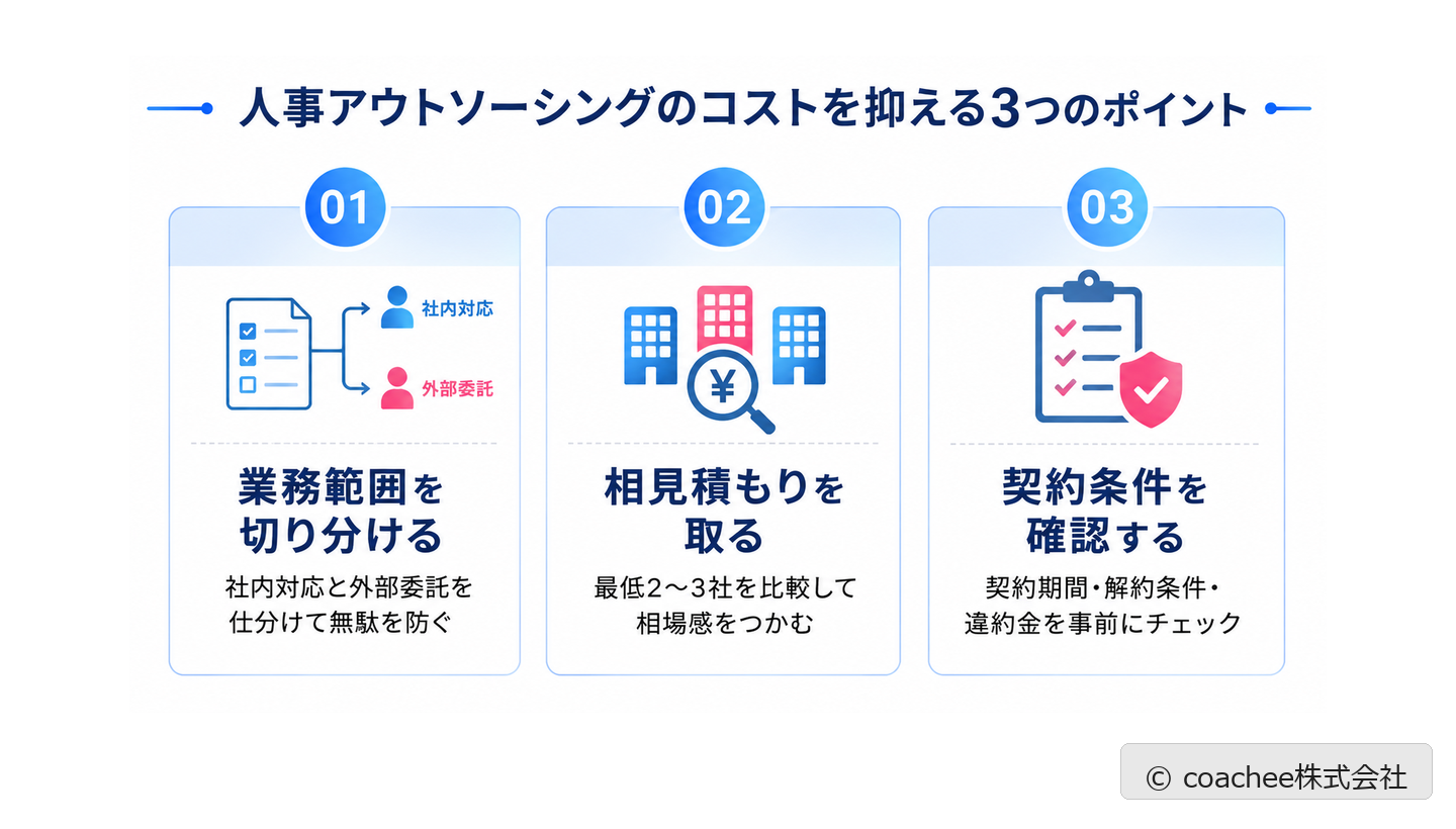 人事アウトソーシングのコストを抑える3つのポイントを示した図