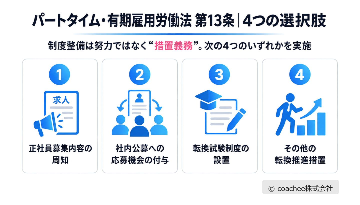 パートタイム・有期雇用労働法 第13条の措置義務で選べる4つの選択肢を示した図解