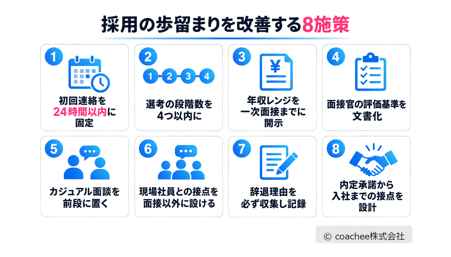 採用の歩留まりを改善する8施策を示した図解