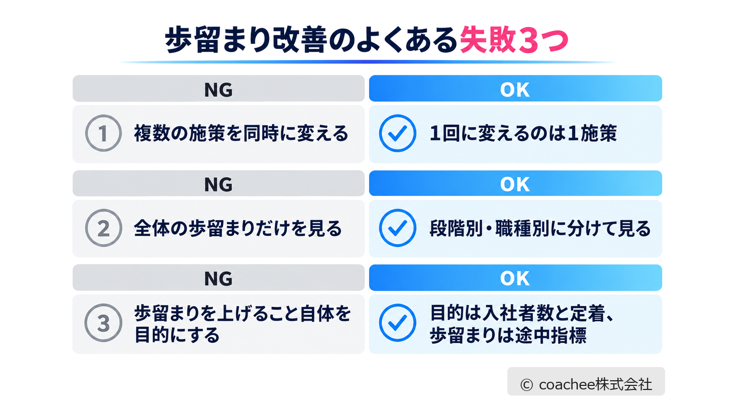 歩留まり改善のよくある失敗3つをNG/OKで対比した図解