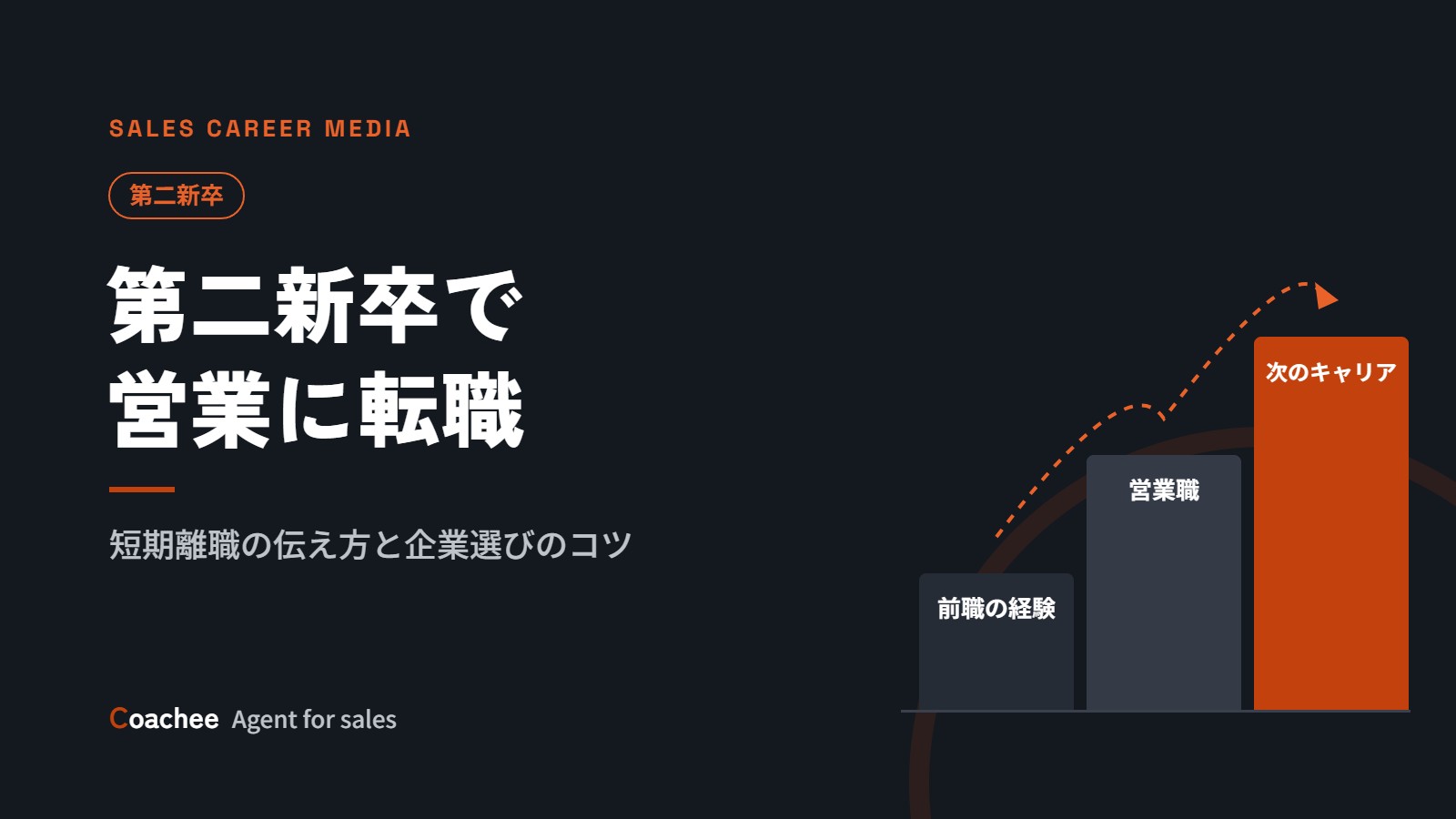 第二新卒で営業に転職する方法｜短期離職の伝え方・企業選び・選考対策