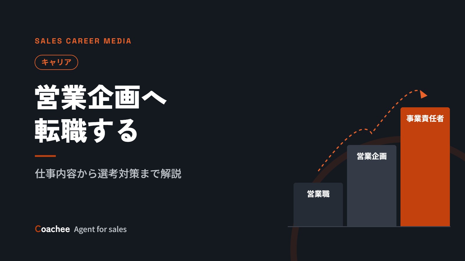 営業企画への転職ガイド｜仕事内容・営業職との違い・必要スキルを解説