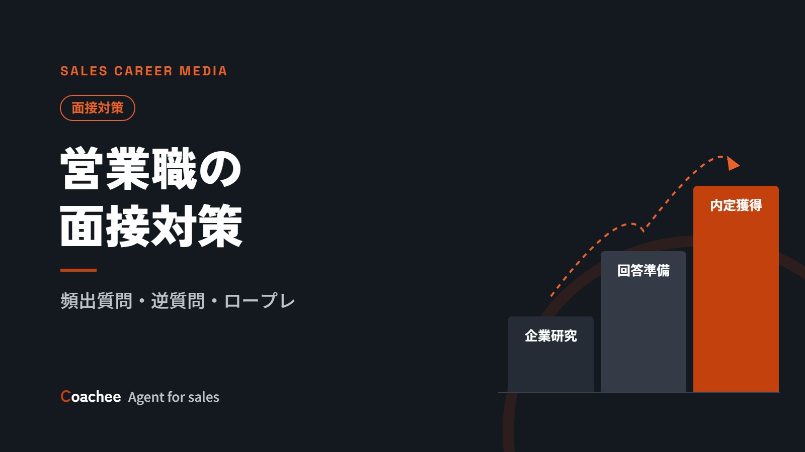営業職の面接対策｜頻出質問・逆質問・ロープレの準備まで徹底解説