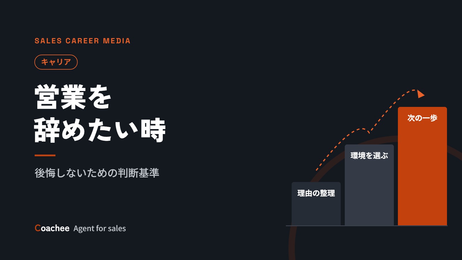 営業を辞めたいときの判断基準｜辞める前に確認すべきことと転職の進め方