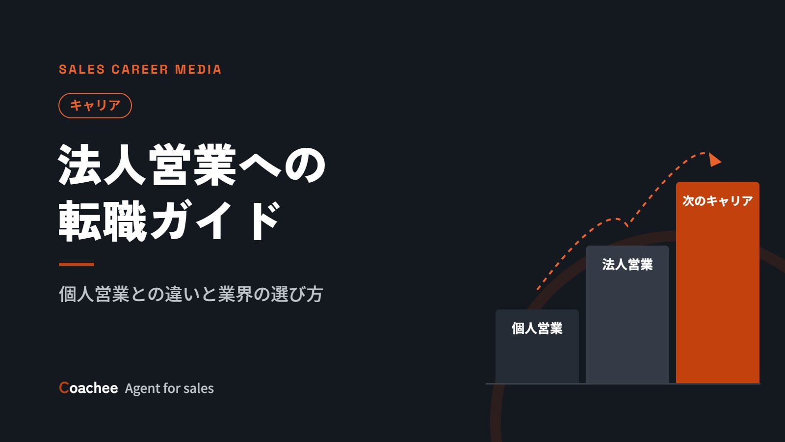 法人営業への転職ガイド｜個人営業との違い・仕事内容・業界の選び方