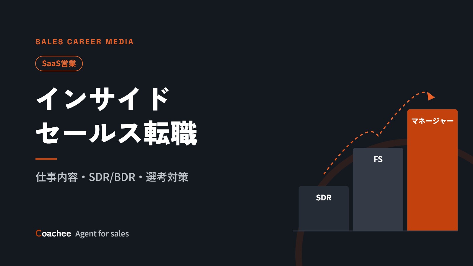 インサイドセールスへの転職｜仕事内容・SDR/BDR・未経験の選考対策