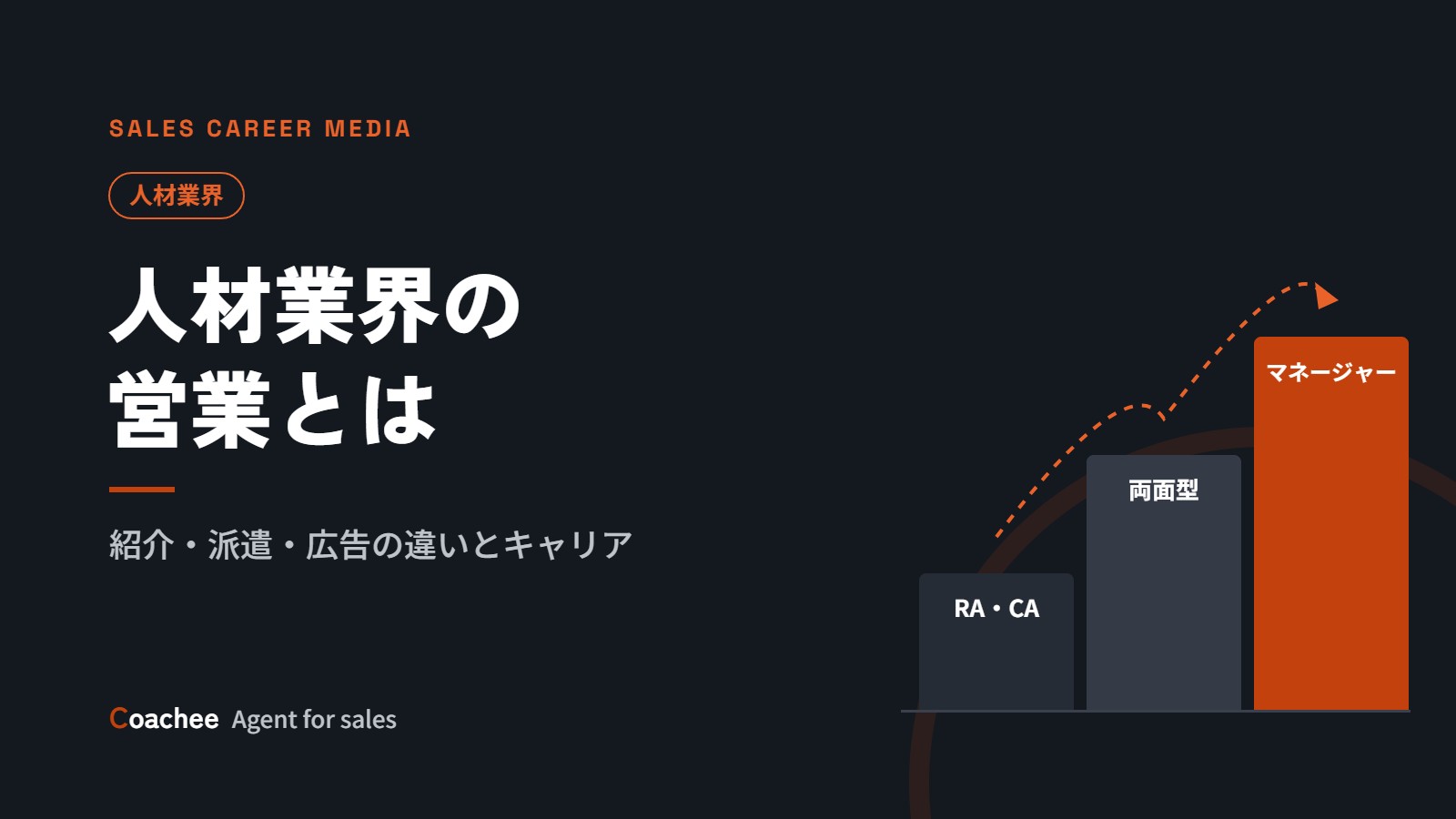 人材業界の営業とは？紹介・派遣・求人広告の違いときつさ、キャリアパス