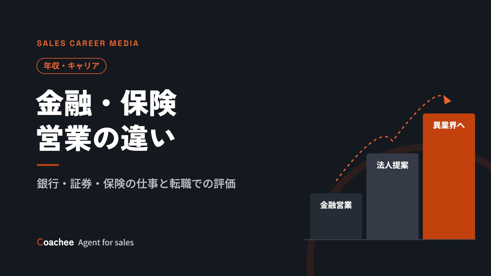 金融・保険業界の営業とは？銀行・証券・生保・損保の違いと転職での評価