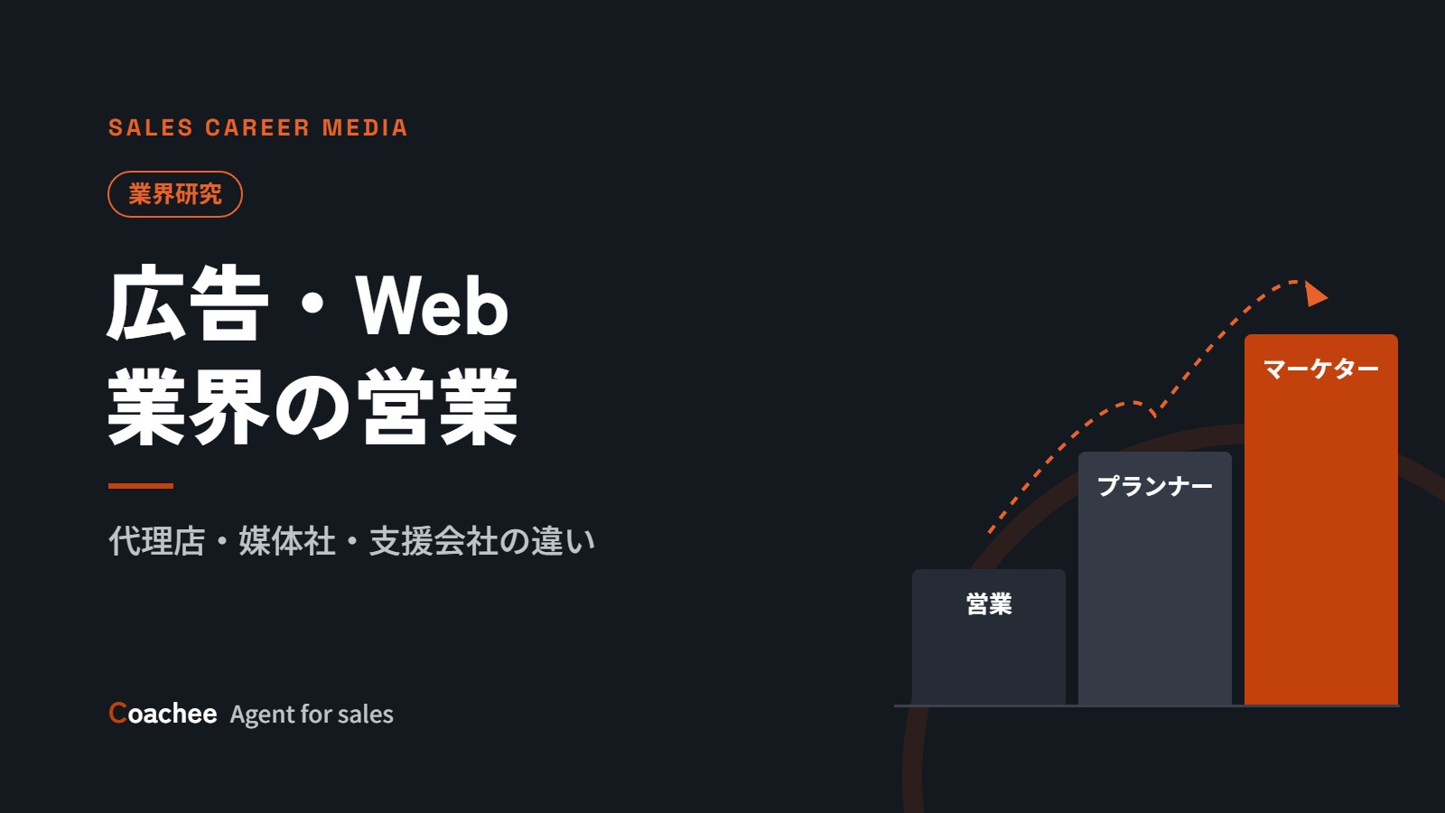 広告・Web業界の営業とは？代理店・媒体社・支援会社の違いとキャリアパス