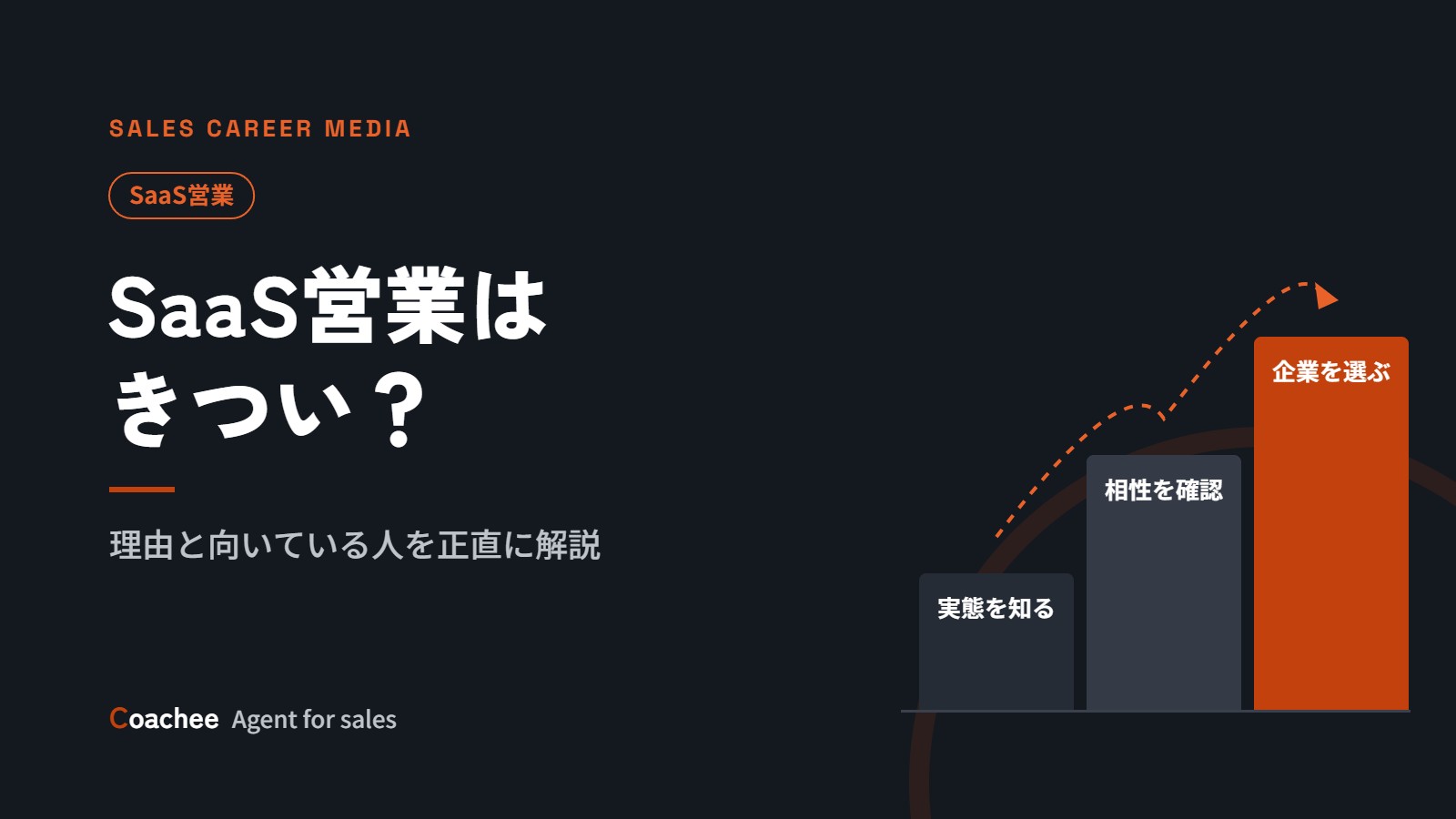 SaaS営業はきつい？きついと言われる理由と向いている人・いない人