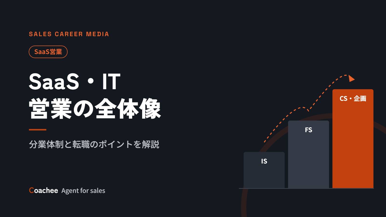 SaaS・IT業界の営業とは？The Model型の分業と未経験からの転職法